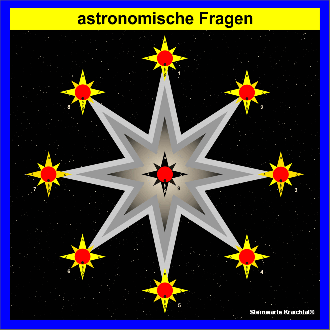 astronomische Fragen