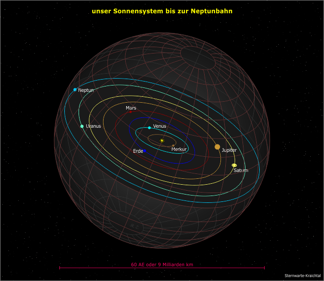 unser Sonnensystem