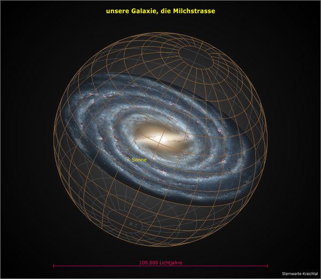 unsere Galaxie, die Milchstrasse
