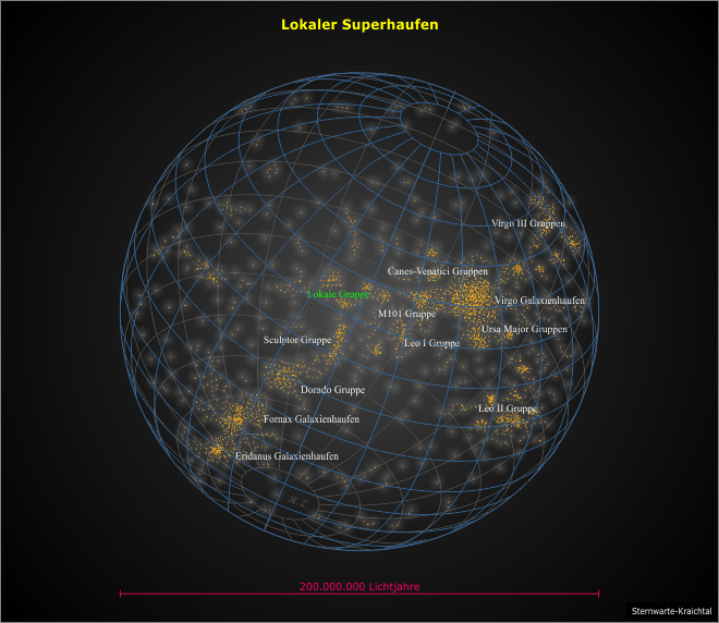 Lokaler Superhaufen  im Universum