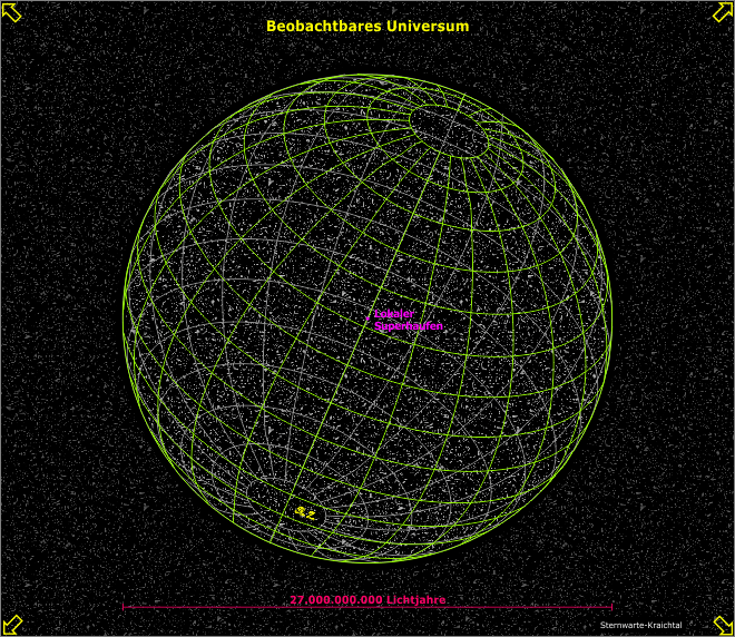 Beobachtbares Universum