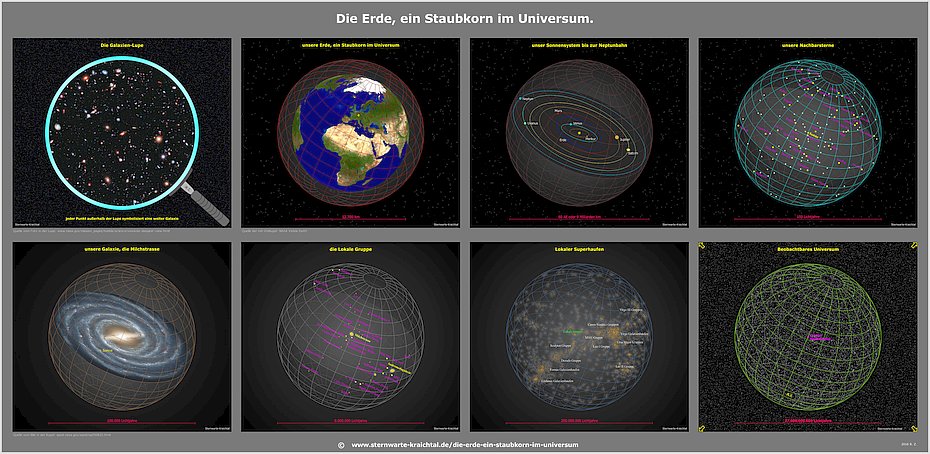 Die Erde im Universum zeigen die 8 Bilder
