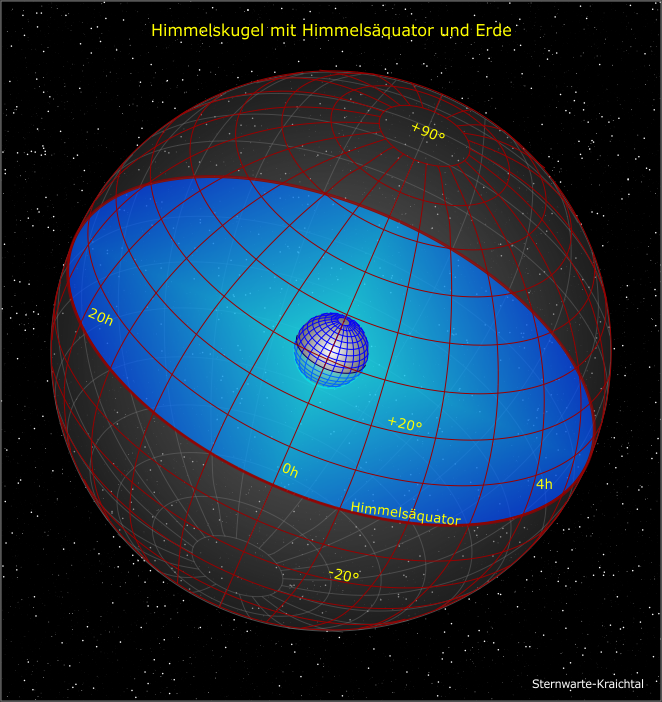 Himmelskugel Himmelsaequator Erde