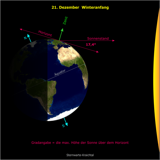 Animation: Sonnenstand im Jahresverlauf auf der Sternwarte-Kraichtal