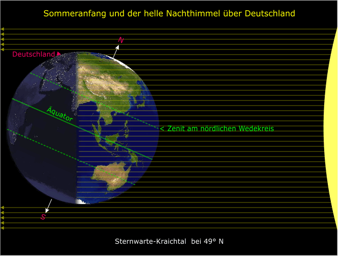 Grafik, zum Sommeranfang wird es in Deutschland nicht dunkel