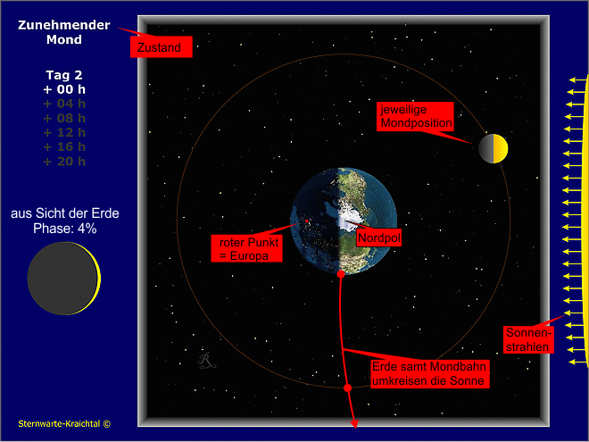 Mond Erde Beschreibung