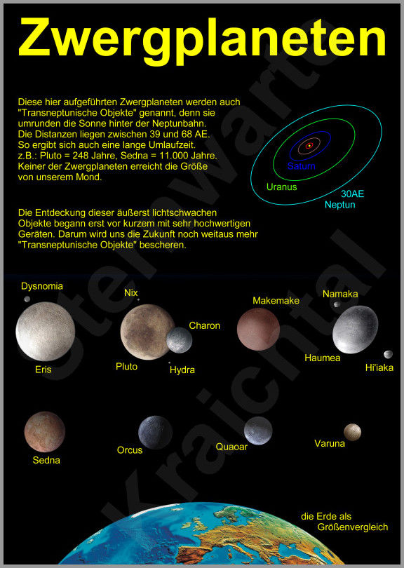 Zwergplaneten werden auch Transneptunische Objekte genannt.