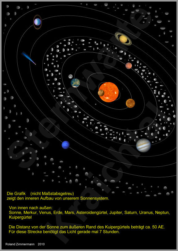 Eine Illustration von unserem Sonnensystem.