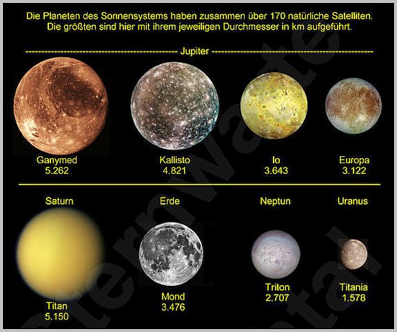 Monde Unseres Sonnensystems