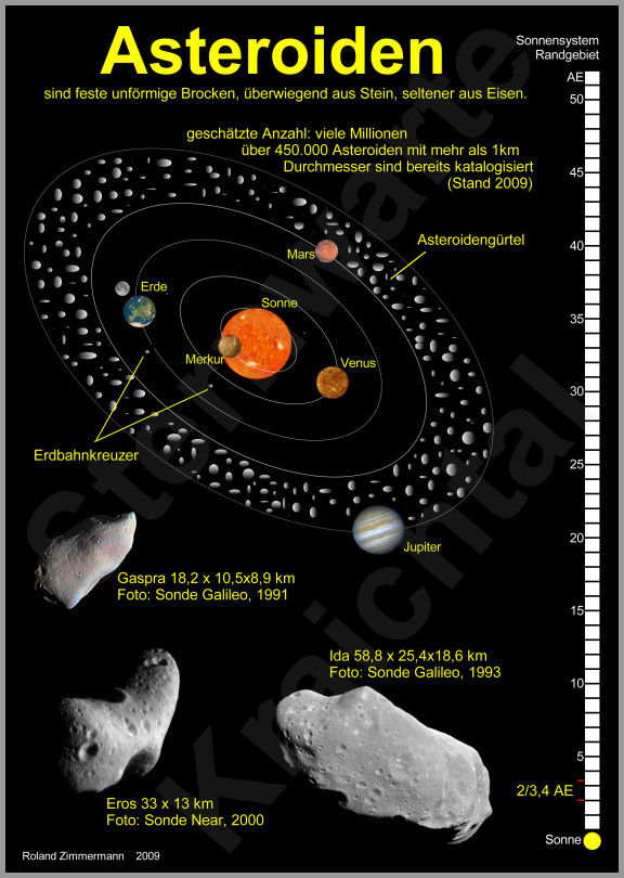 Asteroiden im Asteroidenguertel