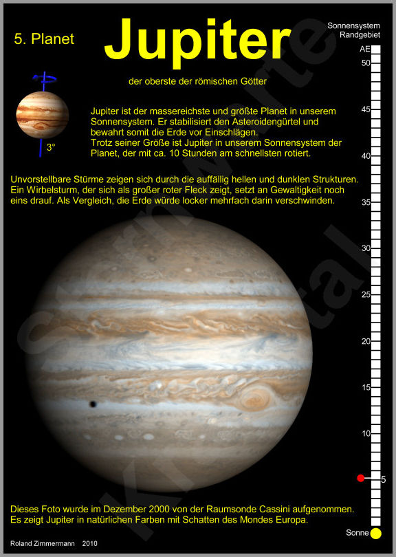 Jupiter und seine Position im Sonnensystem