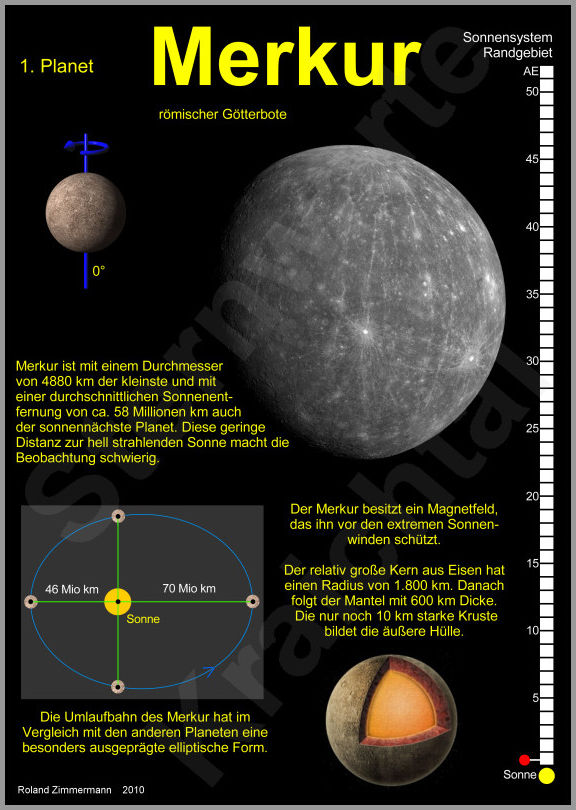 der Merkur und seine Position im Sonnensystem