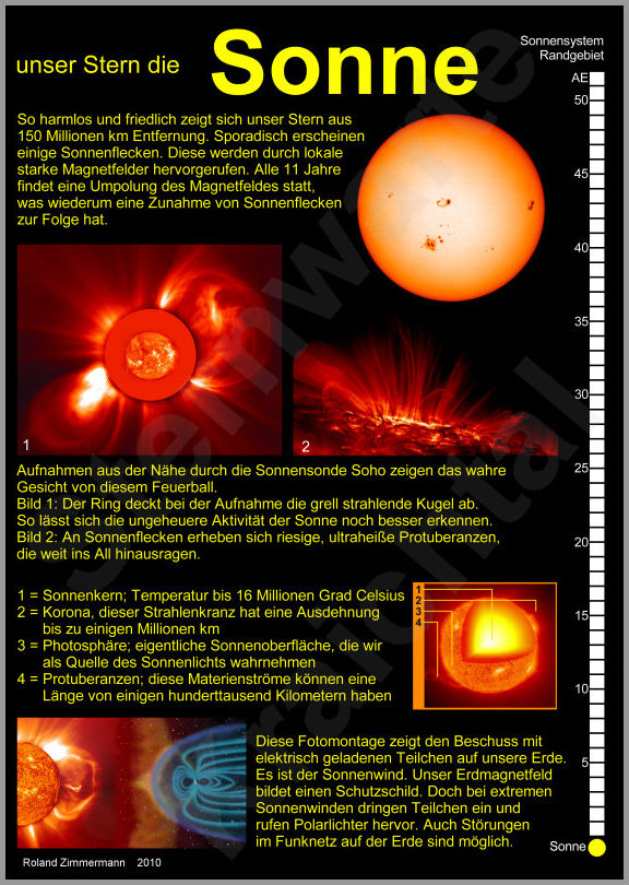 Beschreibung der Sonne mit Grafiken
