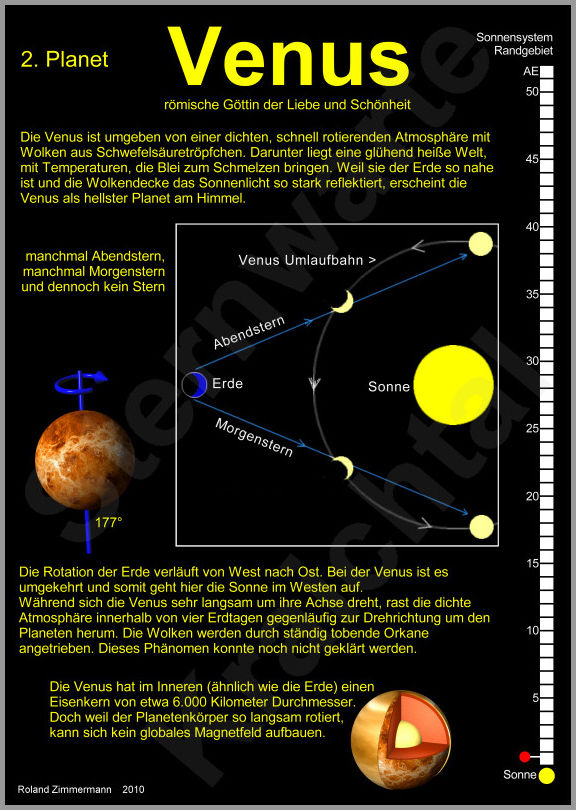 Venus und ihre Position im Sonnensystem