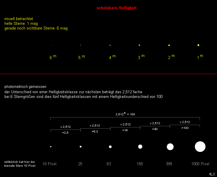 scheinbare Helligkeit Groessenklassen