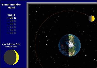 2021 01 Mond Erde Umlaufbahn