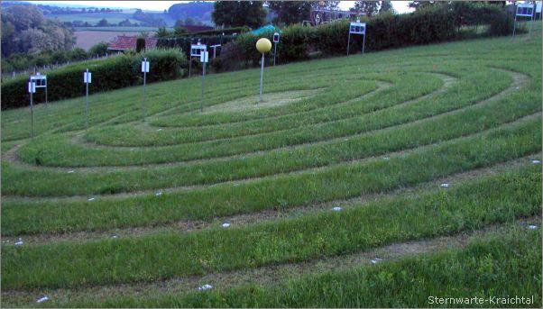 astronomisches Modell, der Astrogarten mit Planetenbahnen